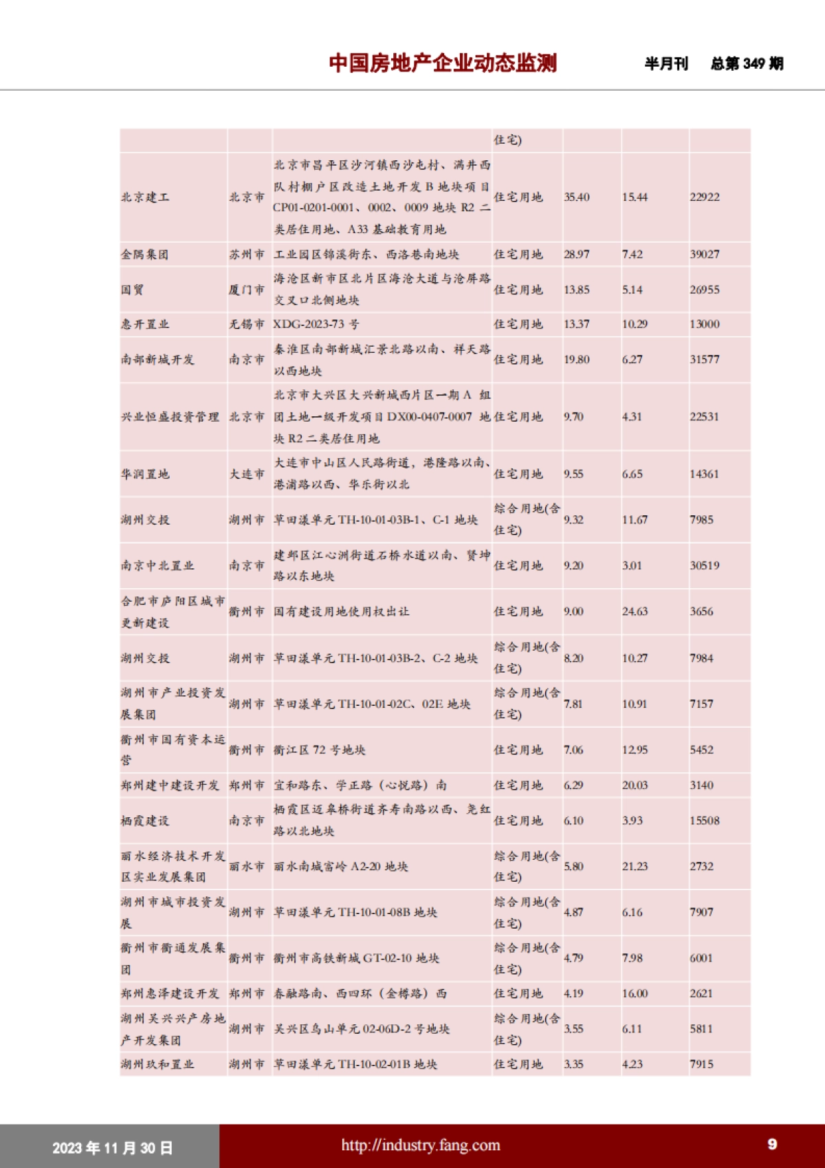 中国指数研究院：中国房地产企业动态监测_第9页