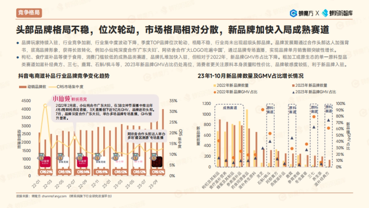 滋补品行业行业报告_第10页