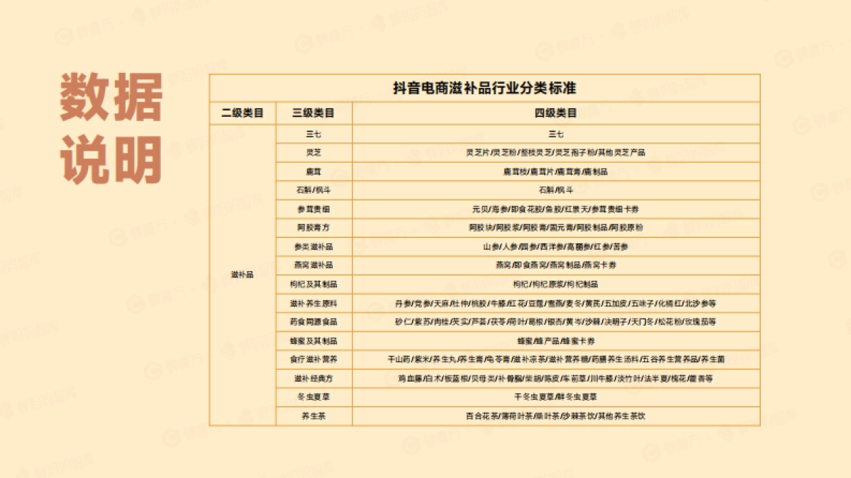 滋补品行业行业报告_第2页