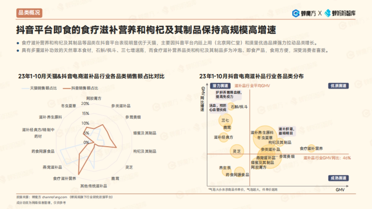 滋补品行业行业报告_第7页