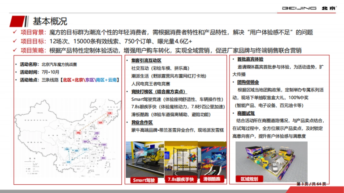 2022北京汽车魔方挑战赛_汇报方案_第3页