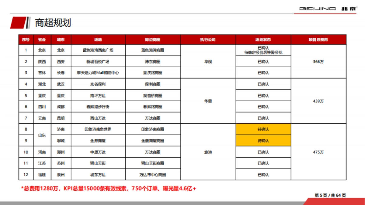 2022北京汽车魔方挑战赛_汇报方案_第5页