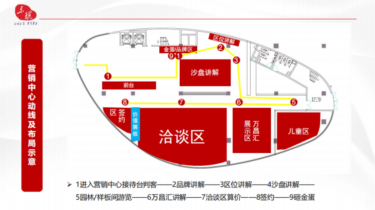 2022万昌东方湖岸营销中心及园林包装策划案_第3页