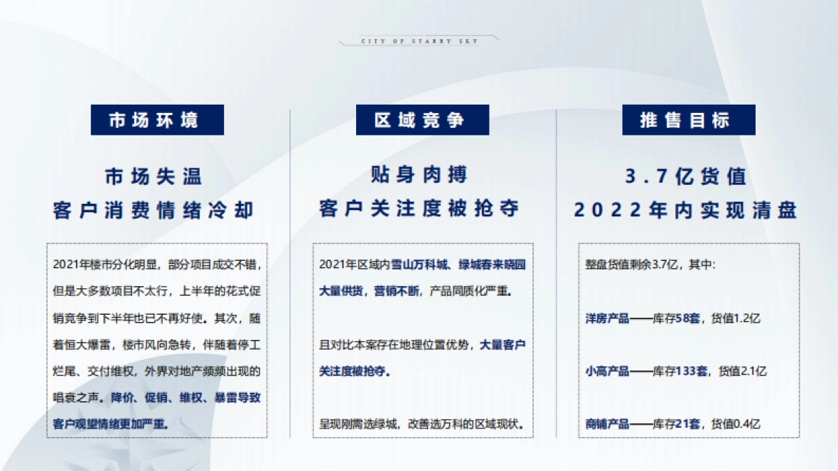 2022旭辉银盛泰· 星瀚城年度整合推广方案_第4页