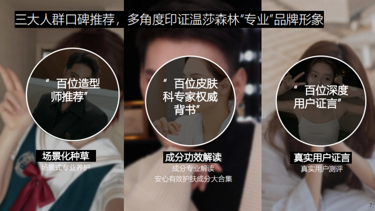 2023-FORVIL年度传播方案_第7页