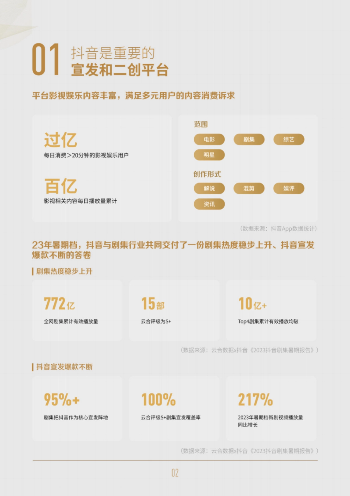 2023抖音剧集宣发方法指南_第5页