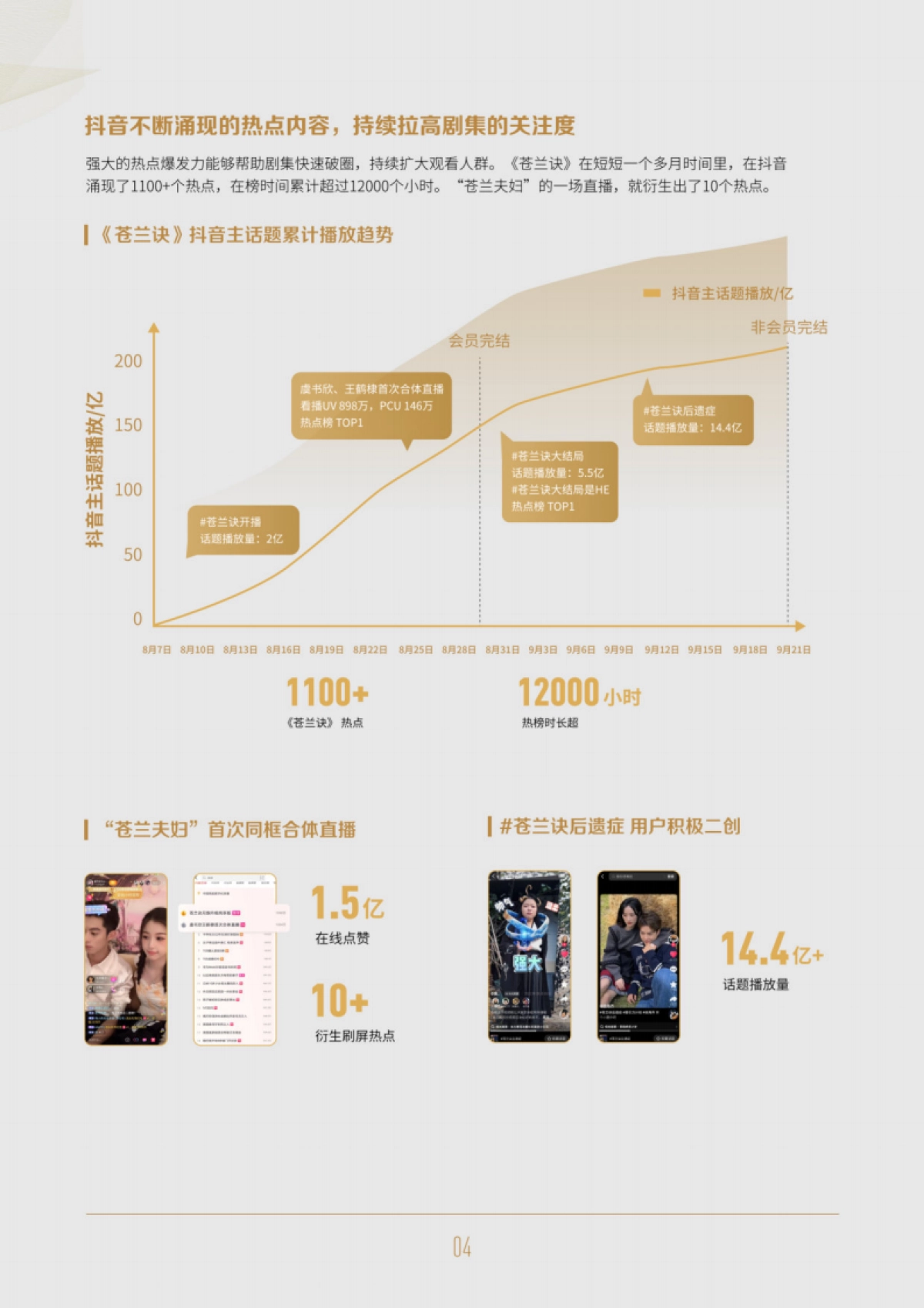 2023抖音剧集宣发方法指南_第7页