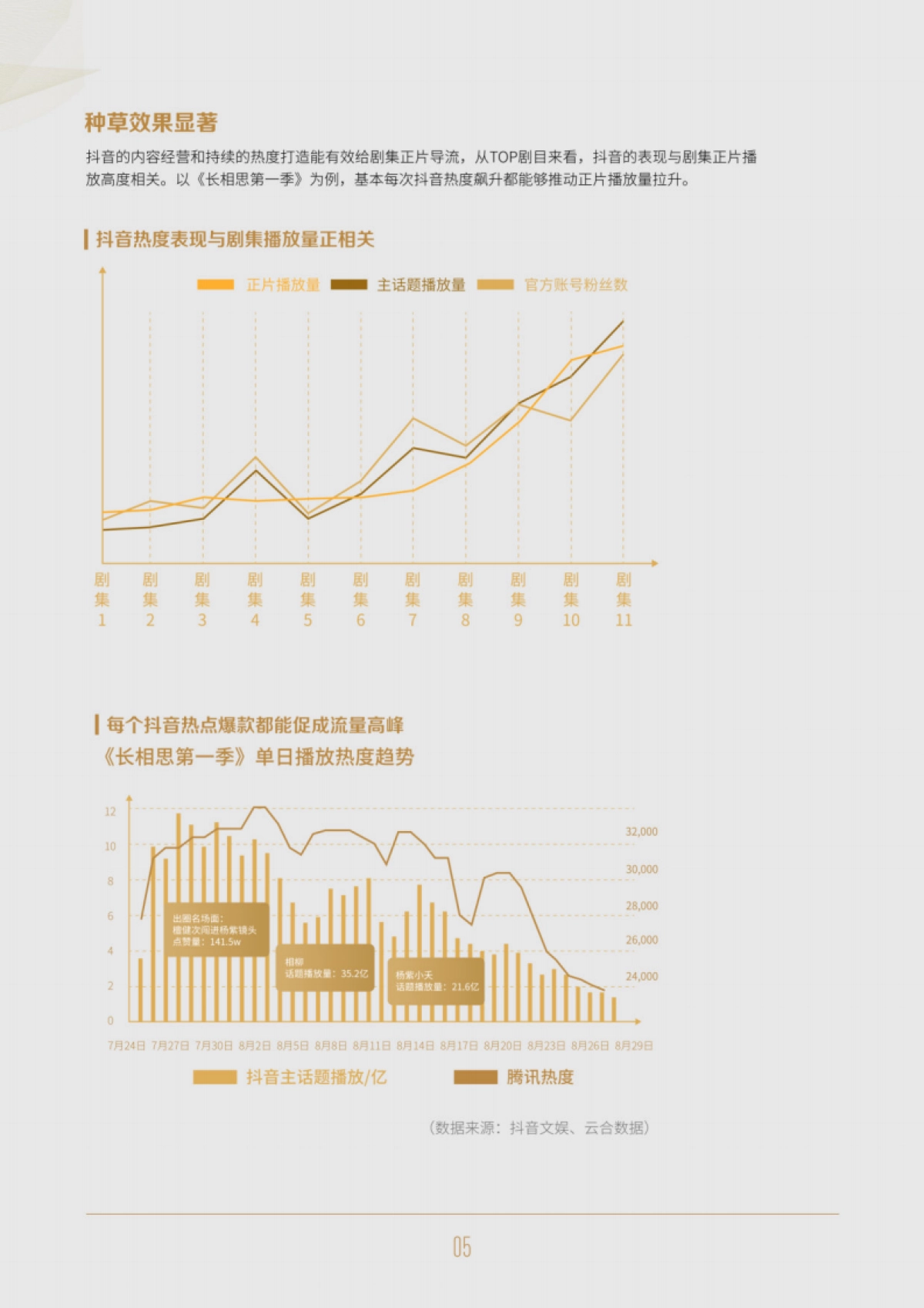 2023抖音剧集宣发方法指南_第8页