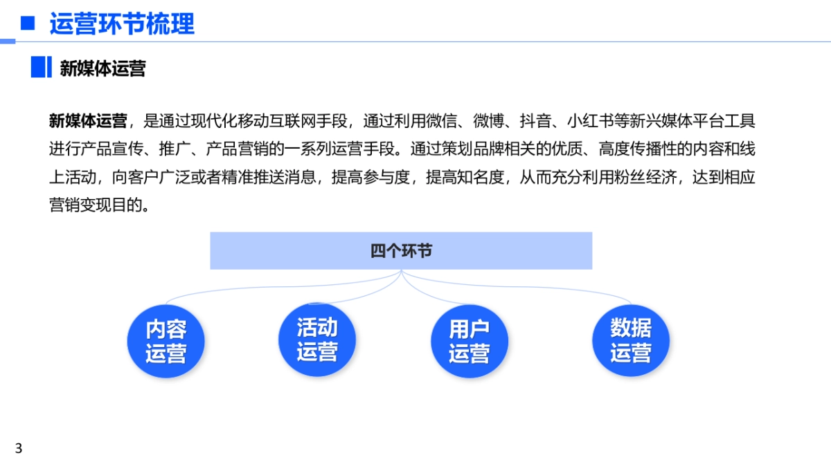 2023各大新媒体平台玩法分享_第3页
