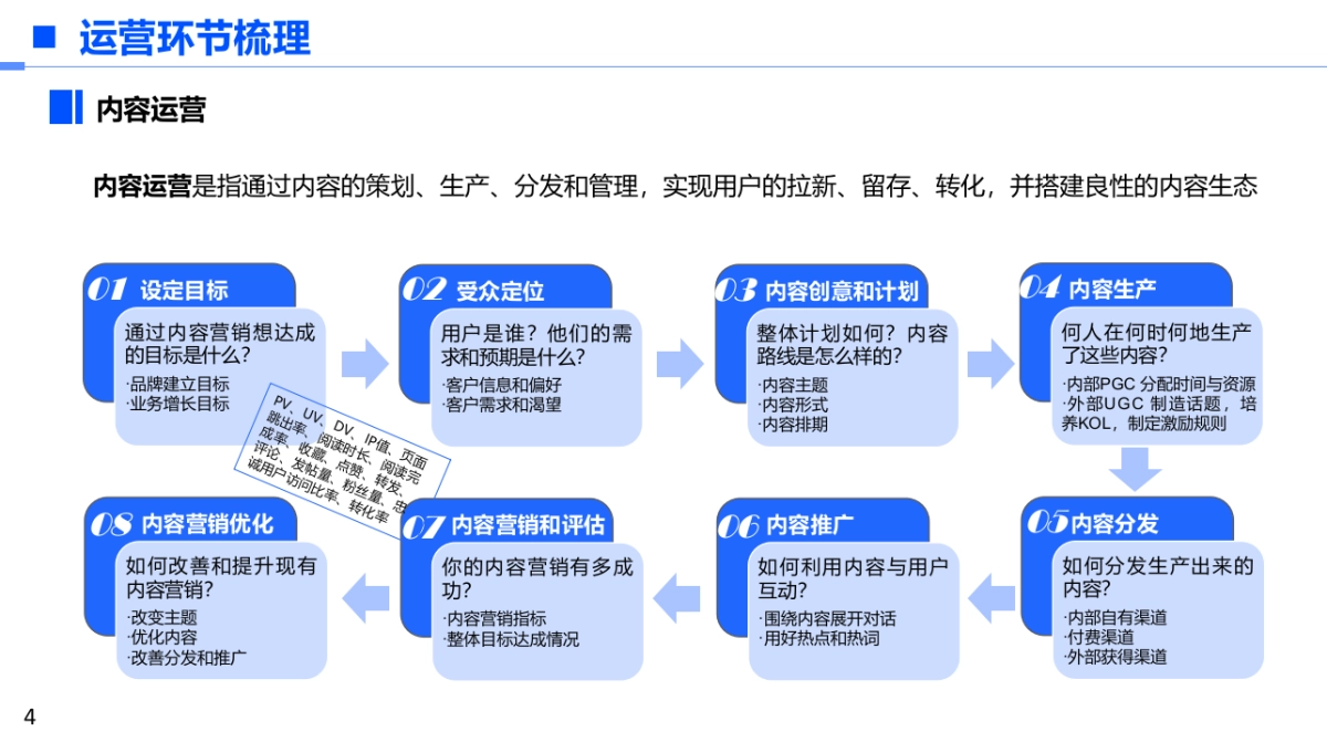 2023各大新媒体平台玩法分享_第4页