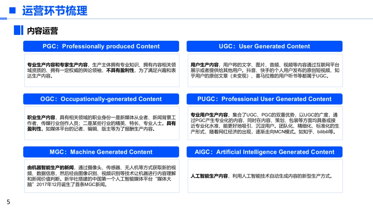 2023各大新媒体平台玩法分享_第5页