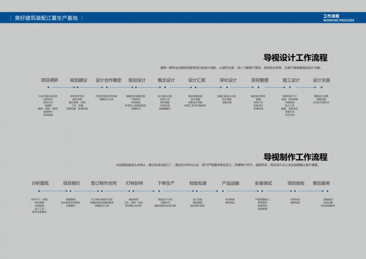 2023美好装配江夏工厂广告标识导视深化设计方案_第3页