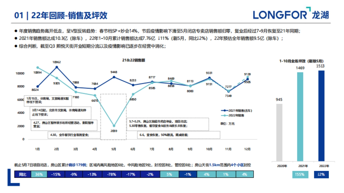 2023商业购物中心22年度总结23年度推广策略计划方案_第3页