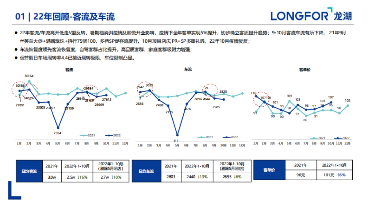 2023商业购物中心22年度总结23年度推广策略计划方案_第4页