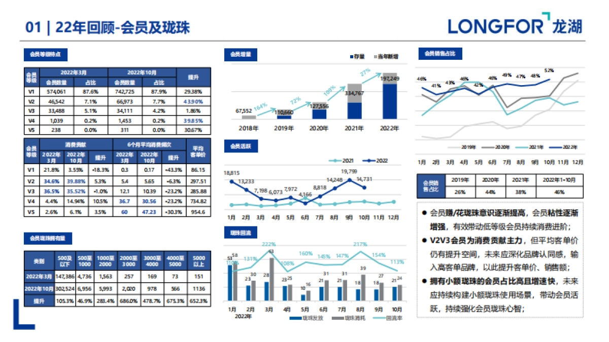 2023商业购物中心22年度总结23年度推广策略计划方案_第5页