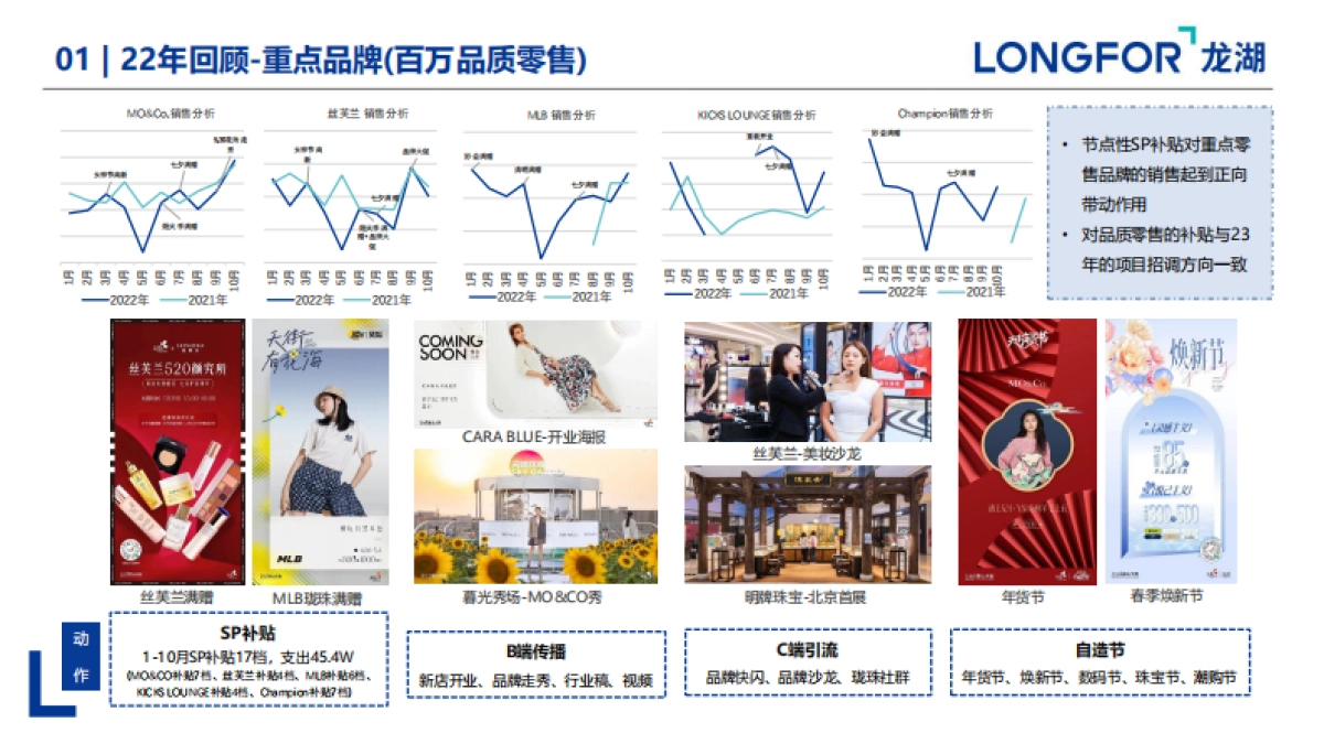 2023商业购物中心22年度总结23年度推广策略计划方案_第6页