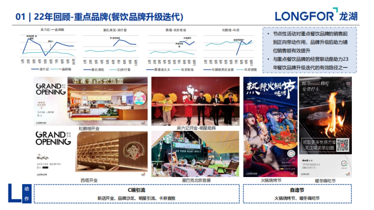 2023商业购物中心22年度总结23年度推广策略计划方案_第7页