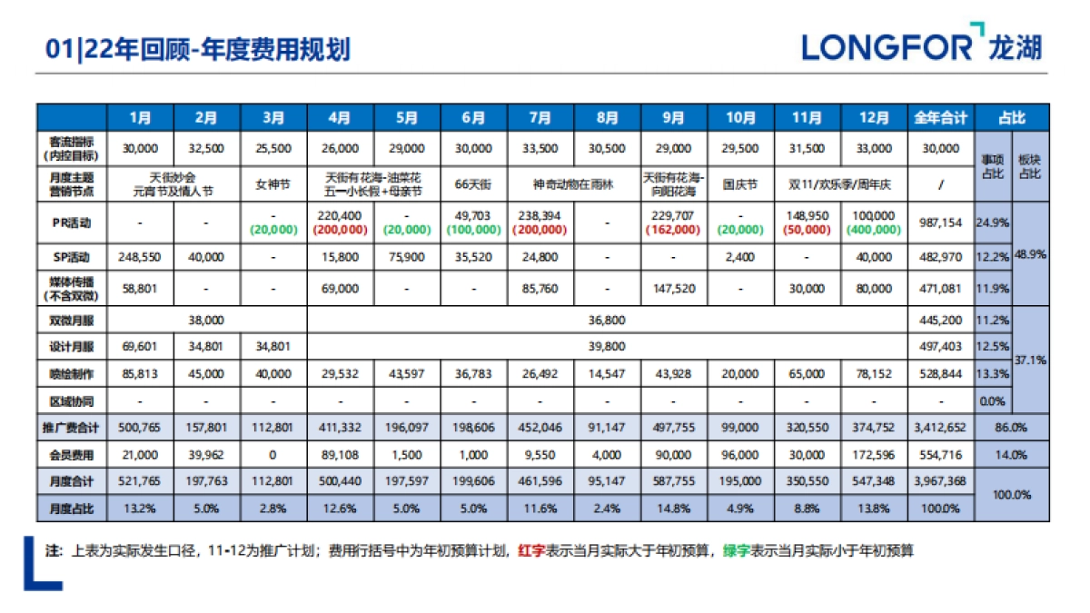 2023商业购物中心22年度总结23年度推广策略计划方案_第9页