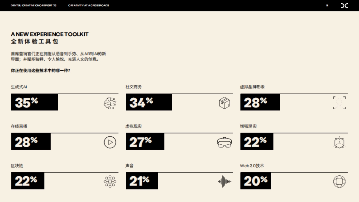 2023首席营销官报告创意十字路口_第9页