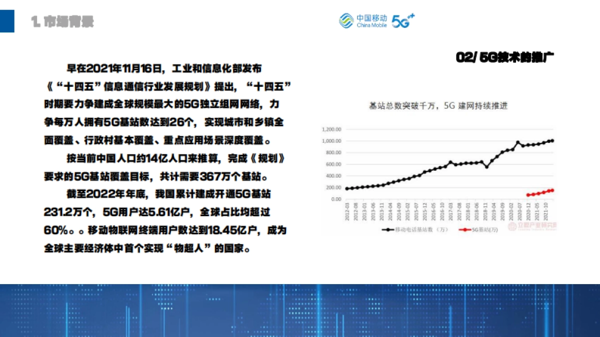 2023宿迁移动品牌策略方案_第7页