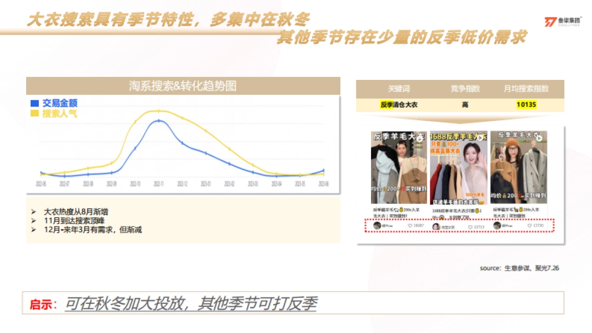 2023太平鸟服装小红书灵感科学种草营销方案_第6页