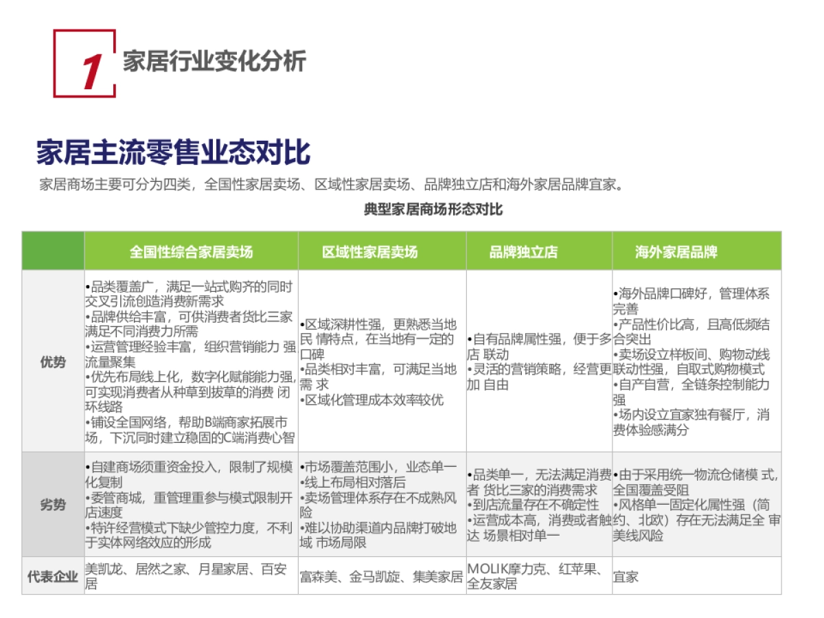 2023信地红星美凯龙商场年度工作计划_第5页