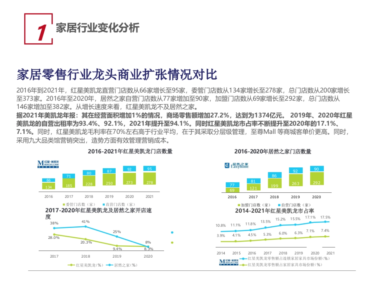 2023信地红星美凯龙商场年度工作计划_第8页