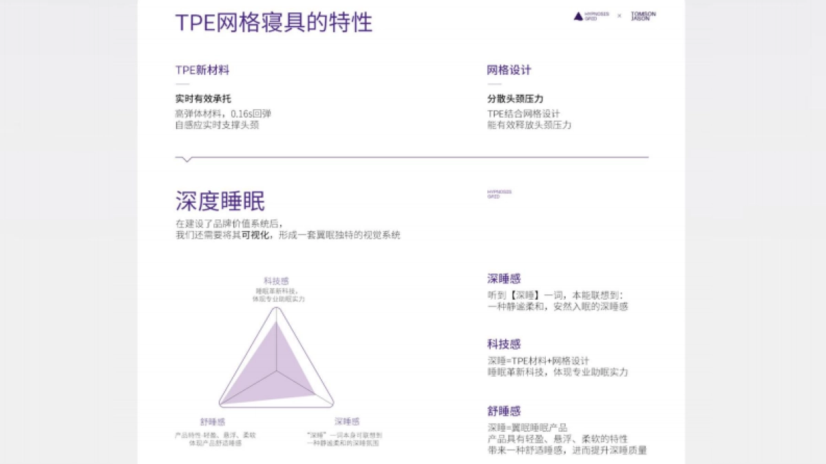 2023翼眠深睡格子品牌超级体系_第7页