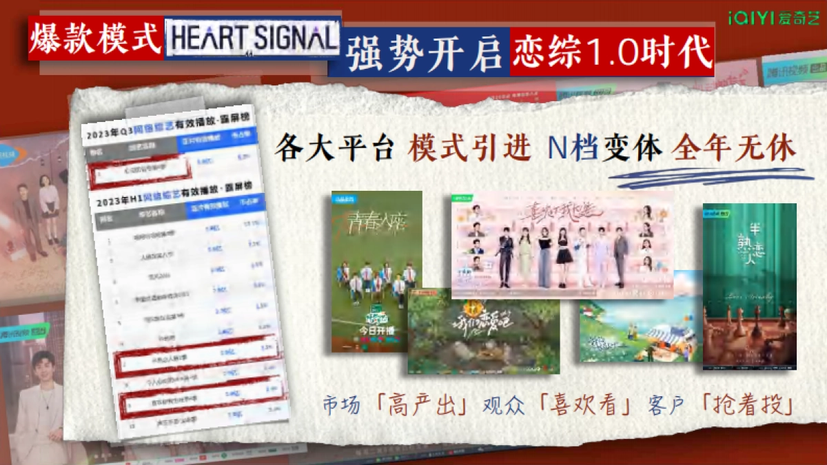 2024年爱奇艺自制综艺《恢单男女》招商方案_第2页