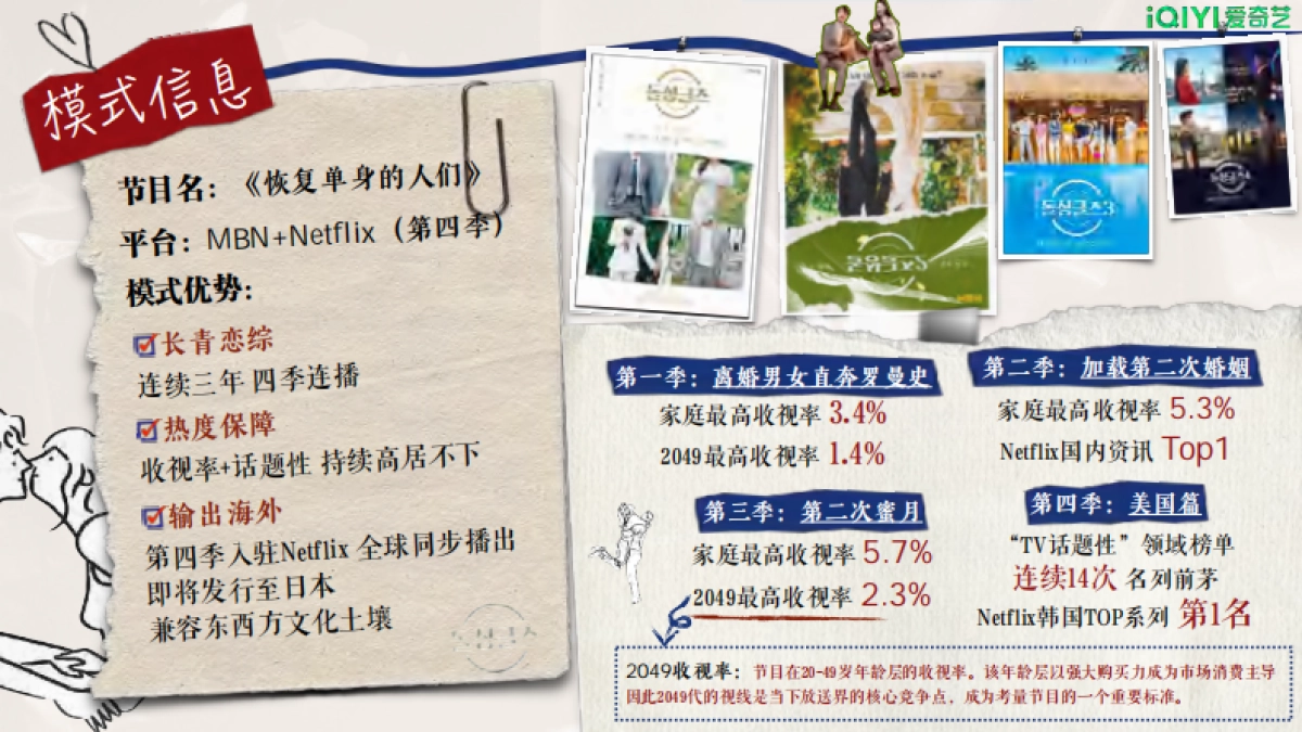 2024年爱奇艺自制综艺《恢单男女》招商方案_第4页