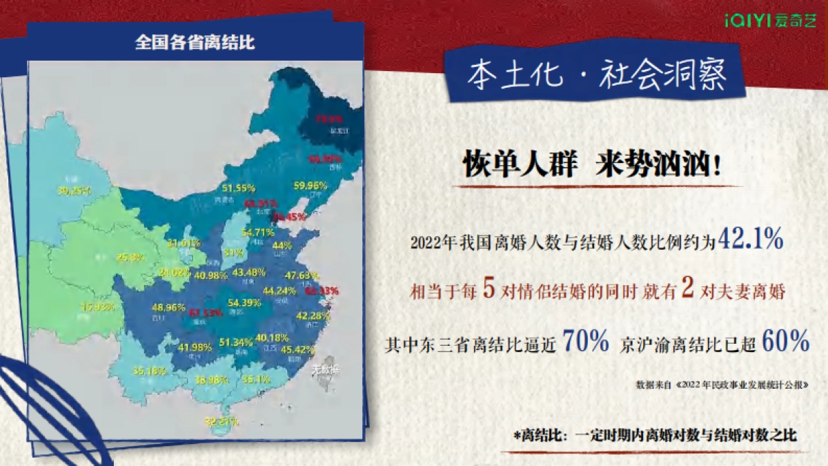 2024年爱奇艺自制综艺《恢单男女》招商方案_第5页