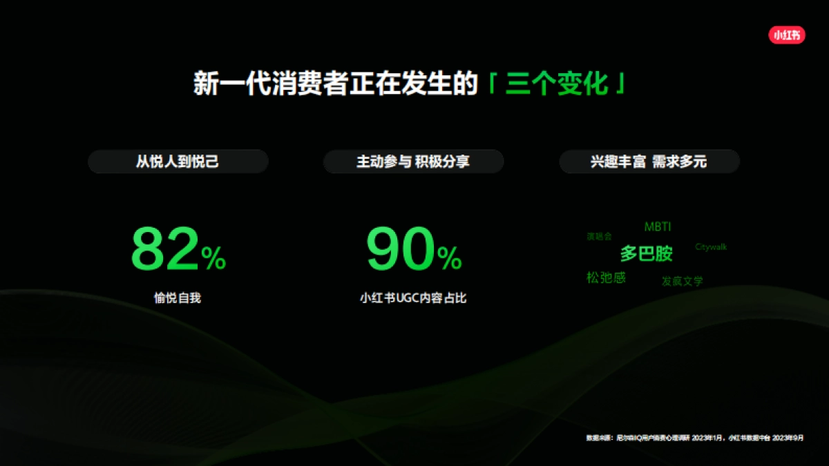 2024小红书平台营销通案_第2页