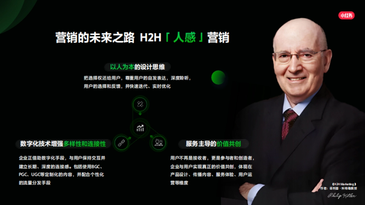 2024小红书平台营销通案_第3页