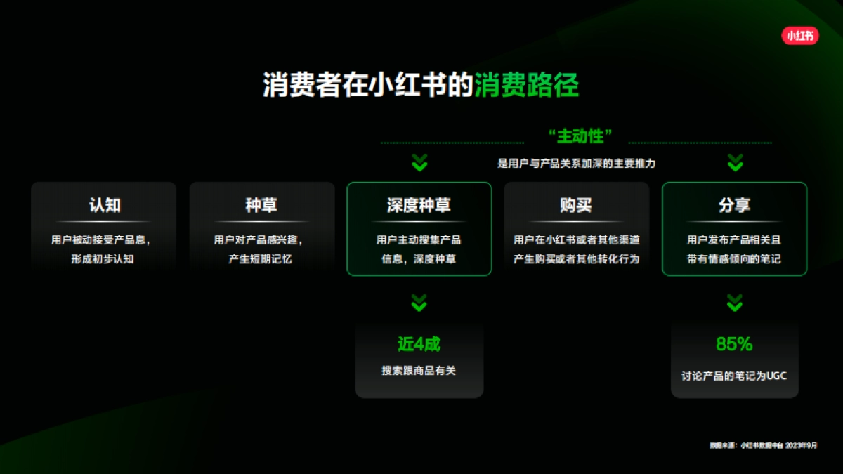 2024小红书平台营销通案_第4页