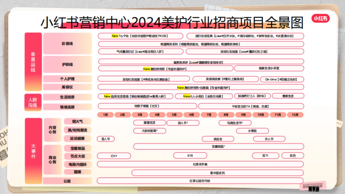 2024小红书营销通案-美护IP版图_第2页