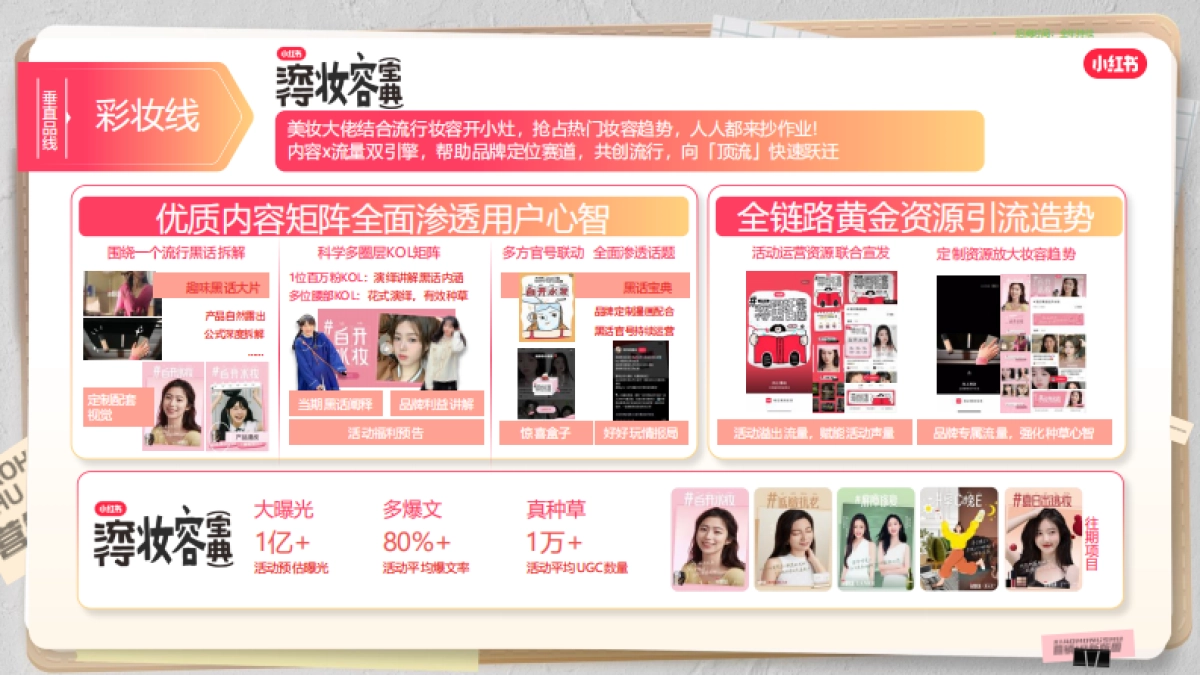 2024小红书营销通案-美护IP版图_第4页