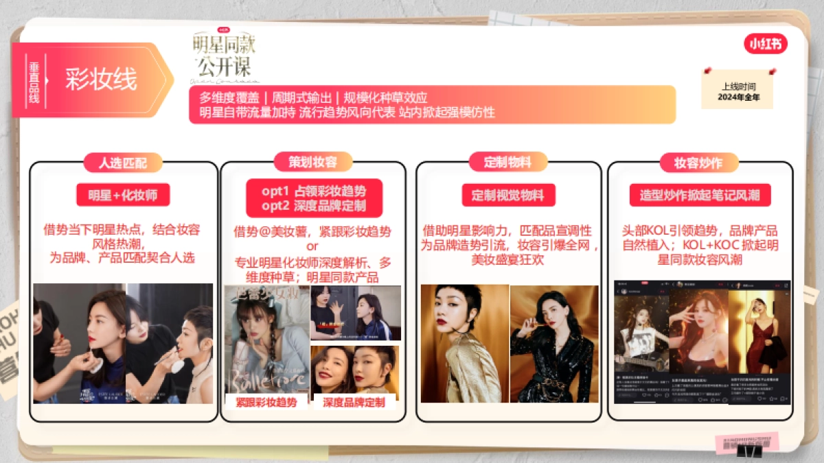 2024小红书营销通案-美护IP版图_第5页