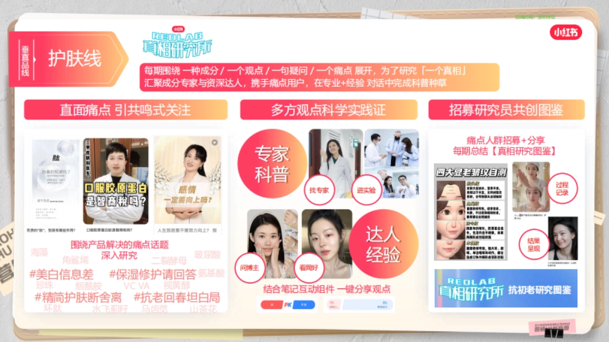 2024小红书营销通案-美护IP版图_第8页