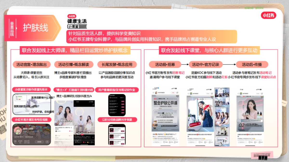 2024小红书营销通案-美护IP版图_第9页