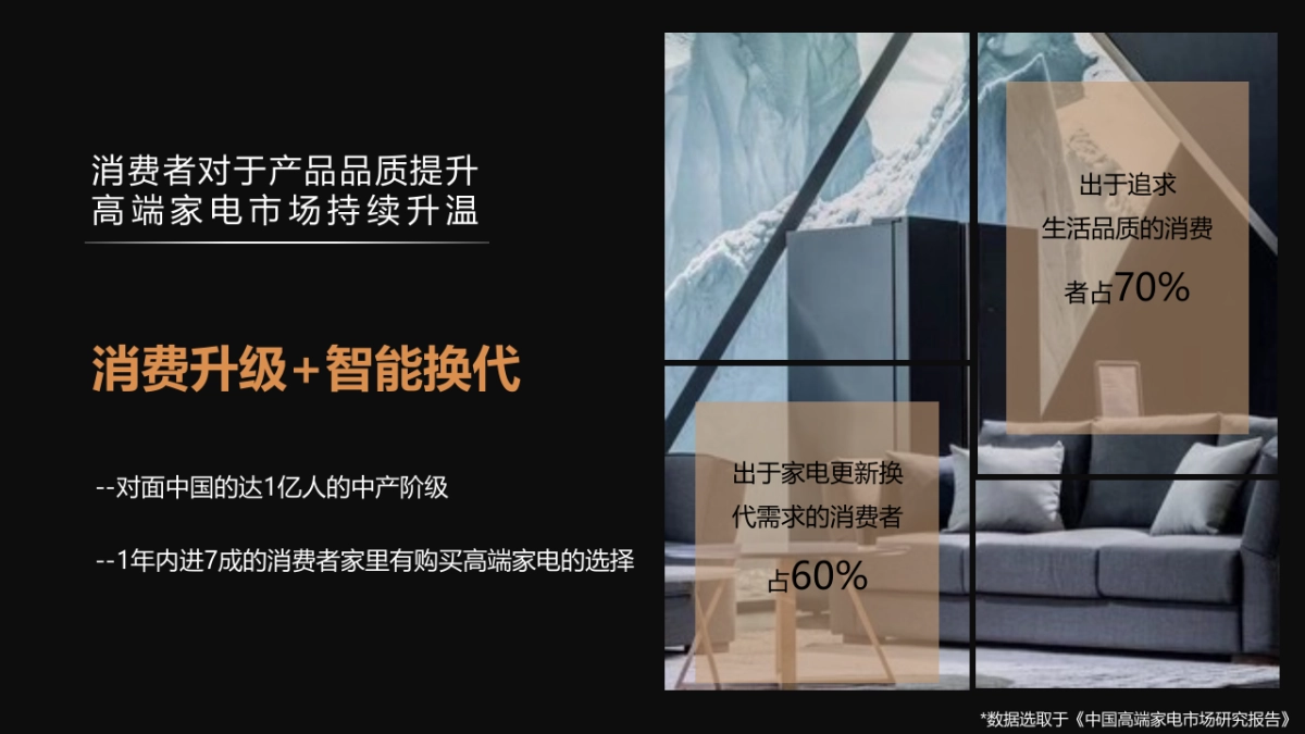 AI科技家电品牌Q4品牌营销策划方案(1)_第6页