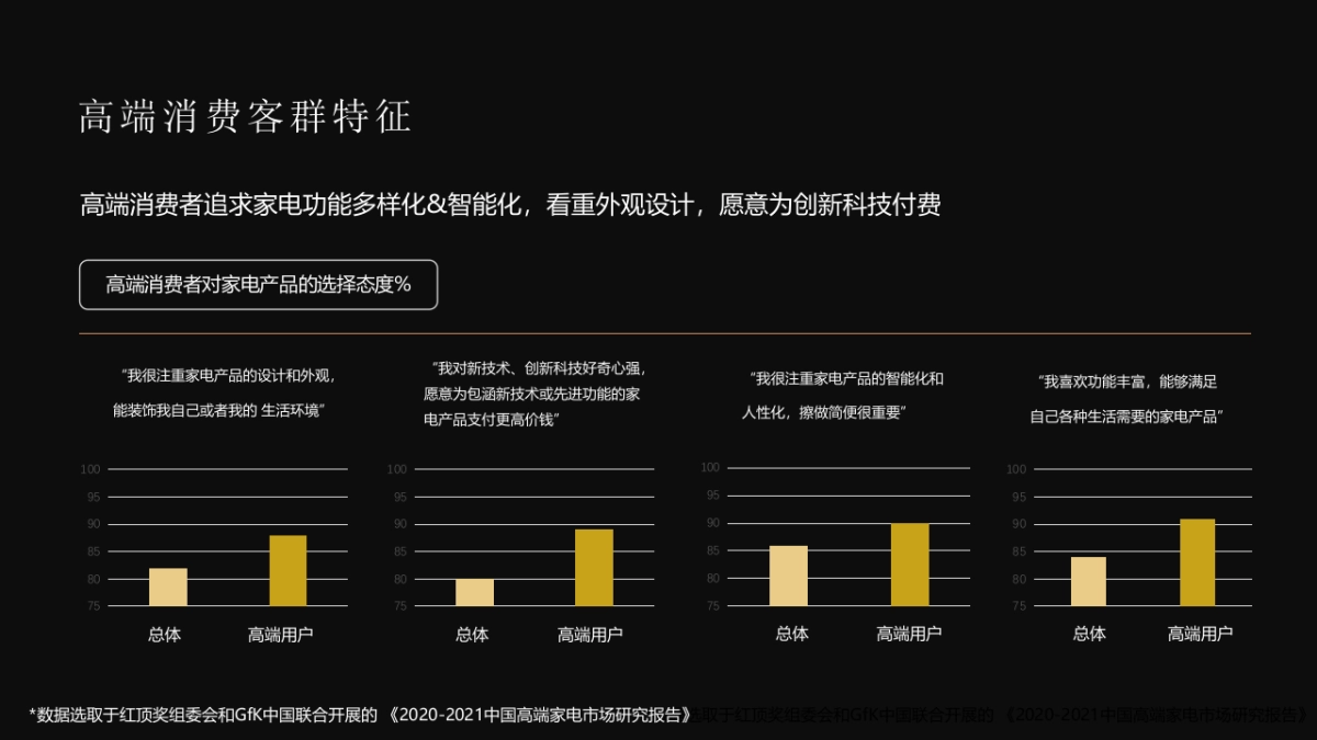 AI科技家电品牌Q4品牌营销策划方案(1)_第8页