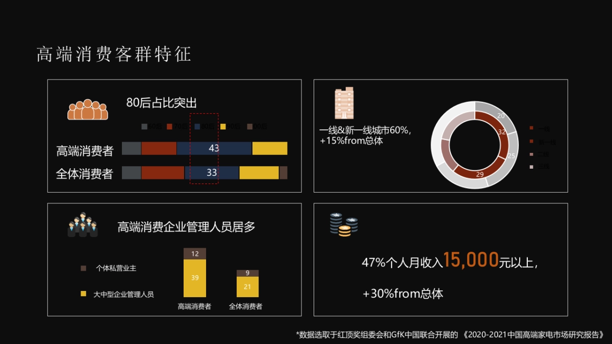 AI科技家电品牌Q4品牌营销策划方案_第7页
