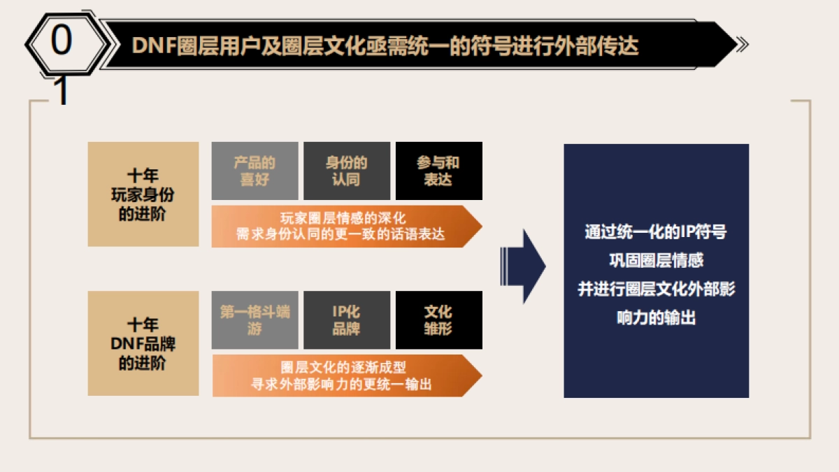 BFD-JDV联名款推广方案_第3页