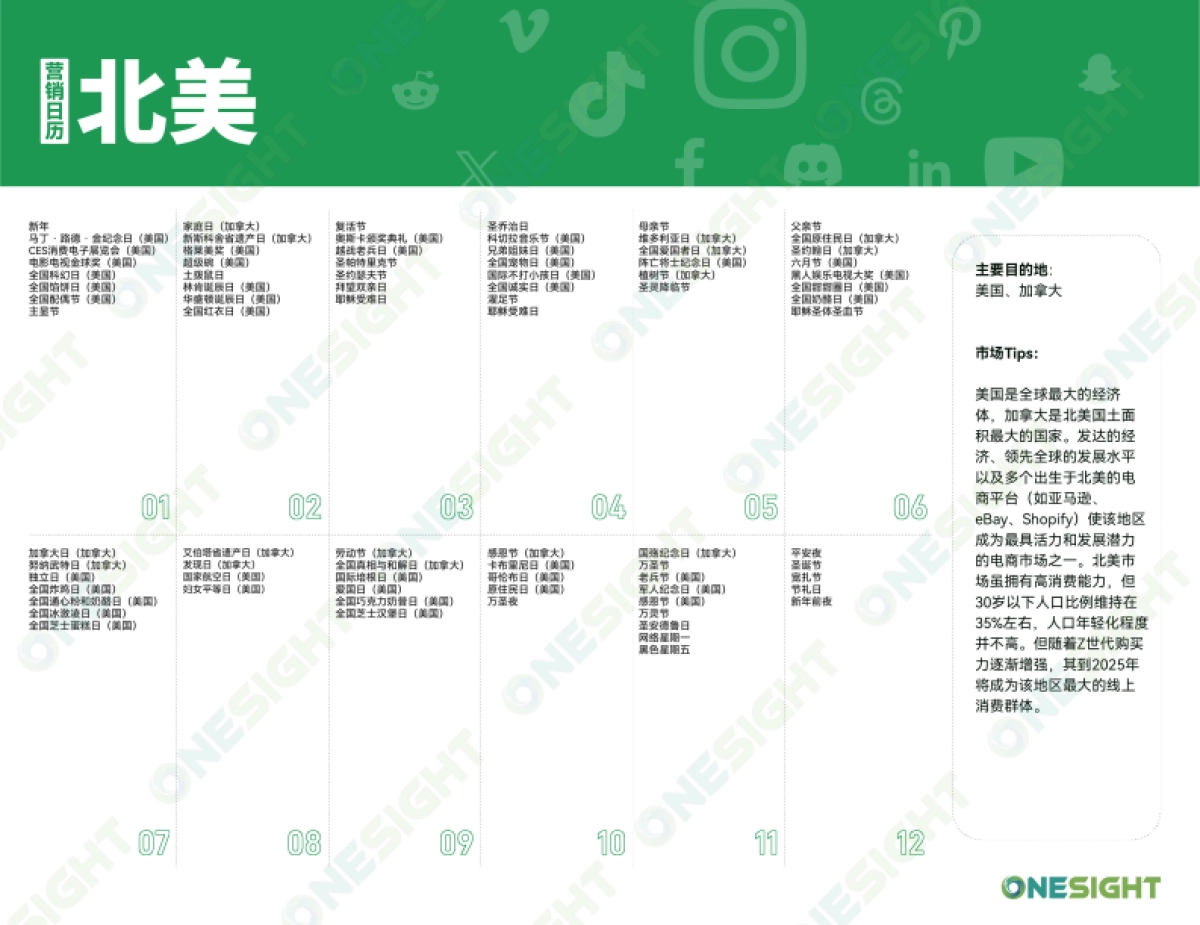 OneSight:2024出海营销日历_第3页