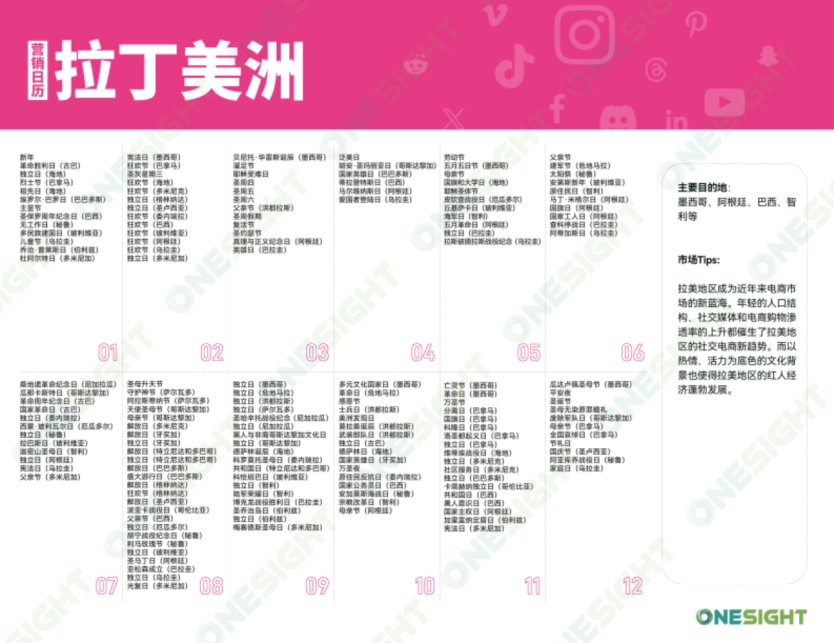 OneSight:2024出海营销日历_第4页