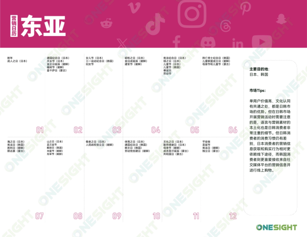 OneSight:2024出海营销日历_第7页