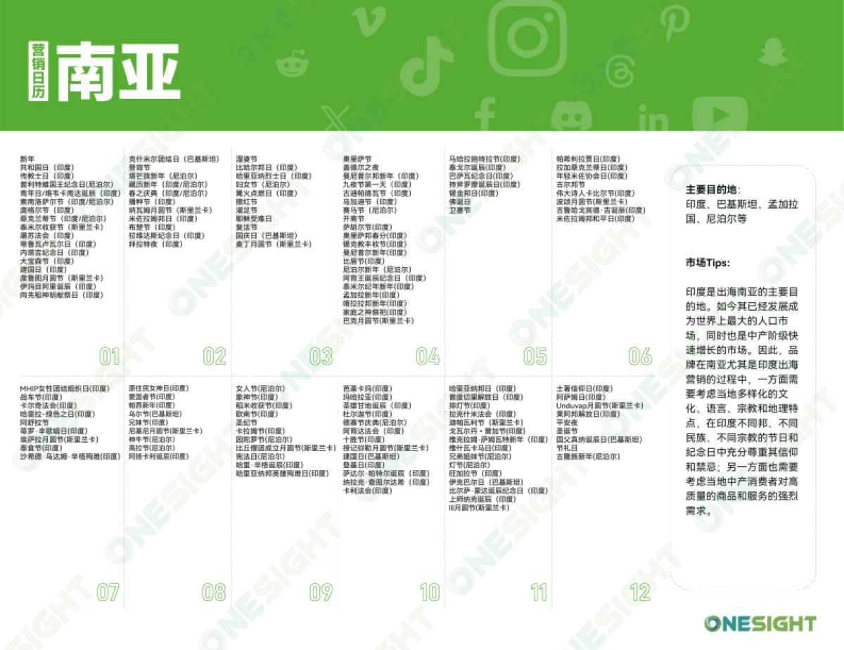 OneSight:2024出海营销日历_第8页