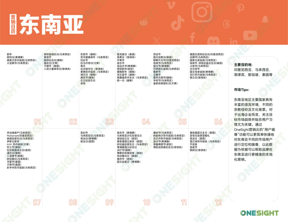 OneSight:2024出海营销日历_第9页