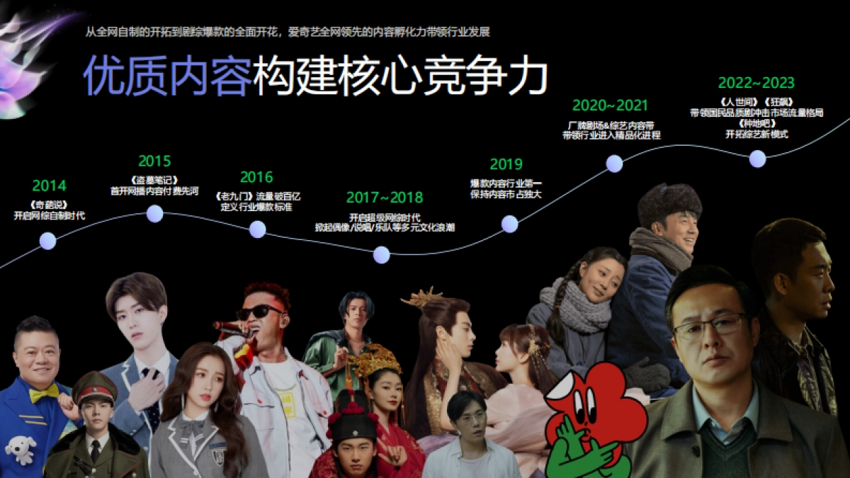 爱奇艺2024年重点娱乐资源推介-ws_第6页