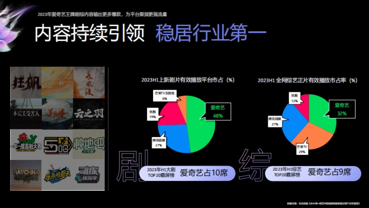 爱奇艺2024年重点娱乐资源推介-ws_第7页